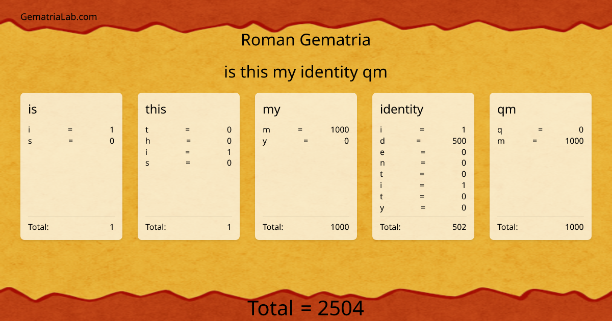 is this my identity qm in roman Gematria